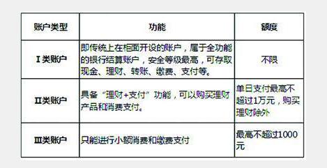 个人外汇限额什么意思,个人外汇限额原因及应用