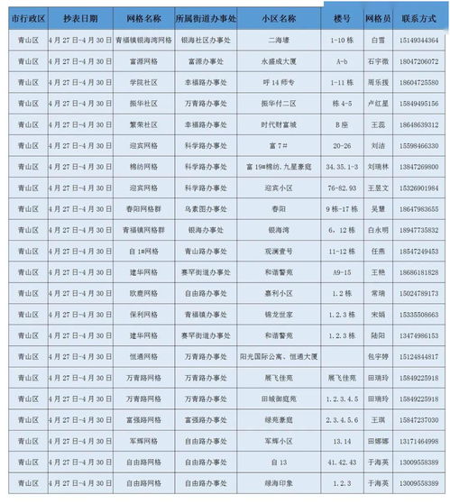 包头燃气4月份居民用户小区安检抄收计划公布