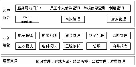 财务管理，如何解决代理问题？