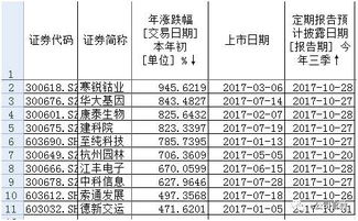 上市公司业绩公布时间有具体规定吗？具体是什么时候啊？