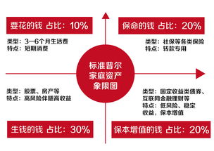 百万医疗保险沪惠保可以买吗,什么保险可以买?这四种保险,业务员从不主动推荐!