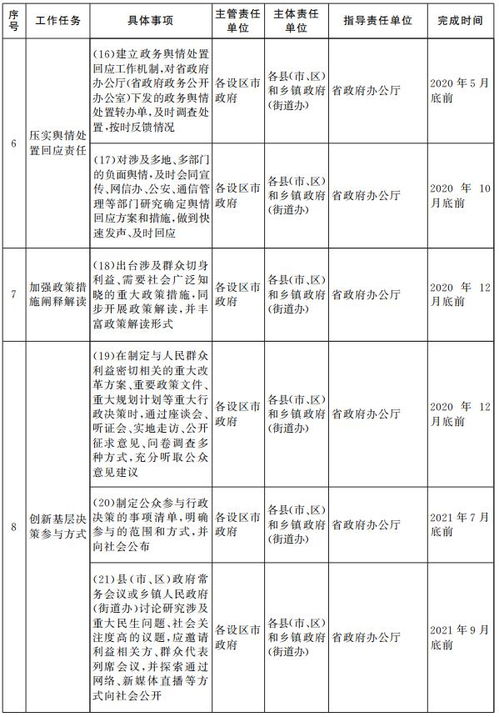 政务公开有章法,群众办事零距离 省政府发文,力推这件事更规范