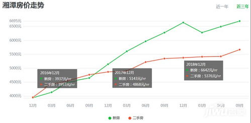 2022年湘潭房价走势预测