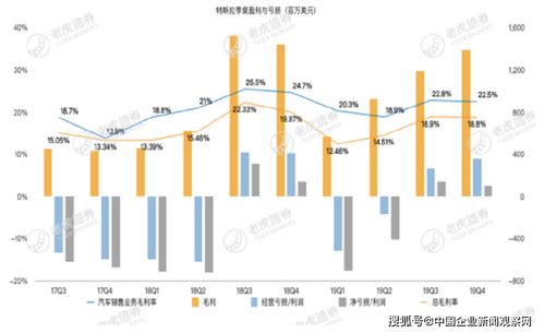 如果开通美股，老虎证券啊？？哪个靠谱一些