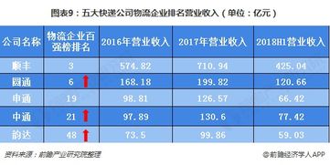 快递借壳哪家公司上市公司