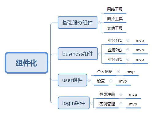 结构优化设计