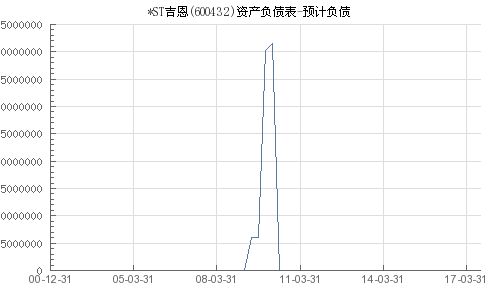 600432走势