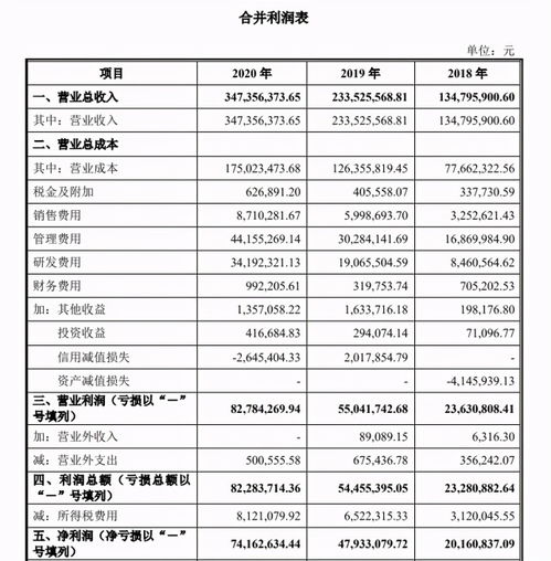 阳光诺和五名IPO前股东拟减持不超过4%，之前已减持0.6815%【风口解读】