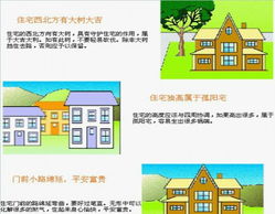 什么是建筑风水学 现代建筑风水学图解 