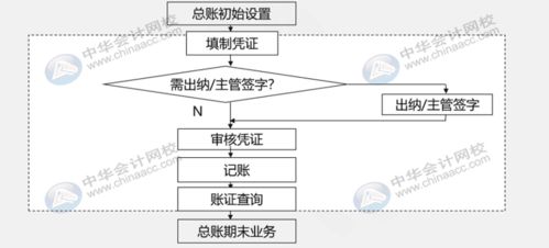 已满18从此自动转入伊犁，哪些流程你必须了解  详细指南:解读如何顺利完成户籍转入