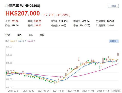 交银国际：小鹏汽车目标价维持39.3港元