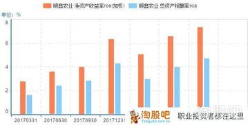 股票的基本面分析