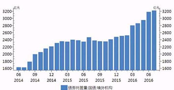 中国股票市场现在怎么样？