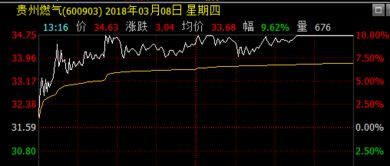 上交所开仓买入平仓买入开仓卖出平仓卖出怎么操作思