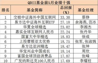 如果买3000元基金3个月以上每月获利多少