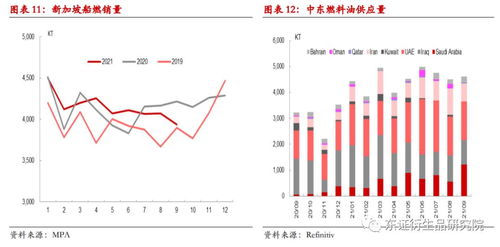 短期工业硅价格调整后承受盘面上行压力，走势趋弱震荡