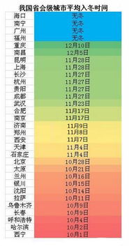 四季的划分标准是什么？