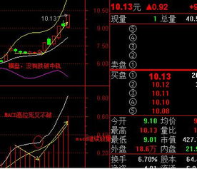 股价上穿多空布林线(BBIBOLL)下轨的选股公式