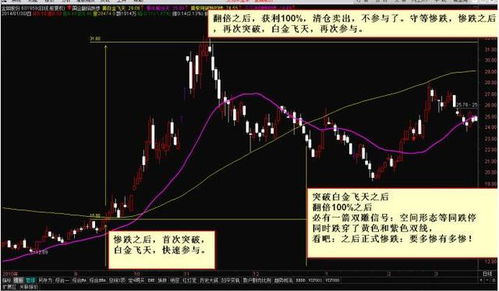 股市里“一箭三雕”是什么意思