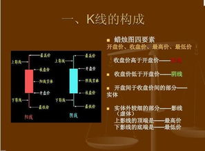 股票 常见K线图常见的形态有哪些 如岛形反转顶、启明星