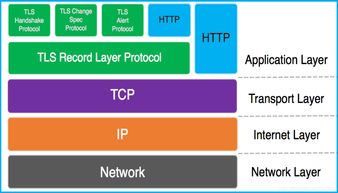 Linux环境怎么给网站加ssl