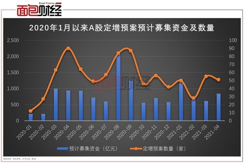 募集股份是怎么募集的呢?是发行股票吗?那价格是跟发起人的一样吗