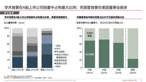 购买大量二级市场股票，会不会进董事会