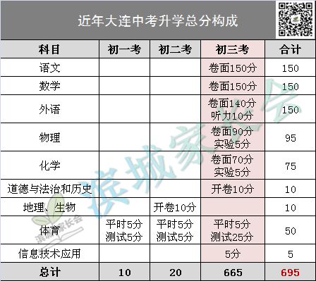 鹏达网成绩查询，2023年四川眉山中考总分多少,各科都是多少分