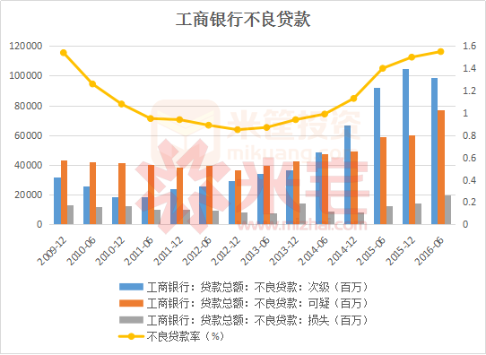 工商银行代理Ag（T D）涨跌停板比例是多少？