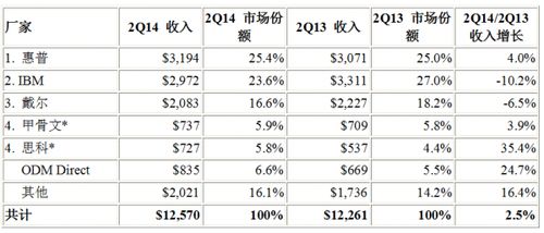 铁路局车站值班员月薪多少? 月底加上奖金等其他福利之后呢?能突破5000