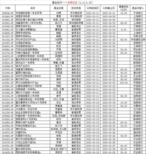 票据基金是什么?最近一段时间好像是挺火的，不知道是怎么一回事，怎么收益那么高啊？