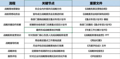 企业为什么需要做战略咨询