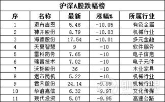 出售上月购买股票，收到价款48000元，成本45000元，存入证券公司账户.作会计分录