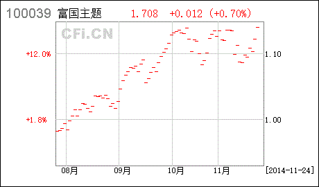 通货紧缩的情况下可以投资基金或者股票么？如果可以投资什么类型的基金和股票？