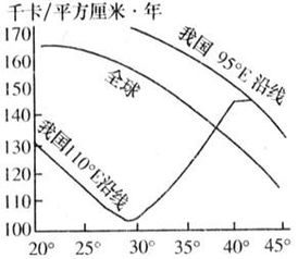 为什么不同纬度海洋对太阳辐射反射率不同