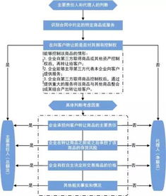 代理买卖证券款的会计处理