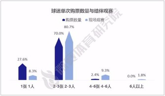 微赛体育观点 带你了解CBA的真正球迷 