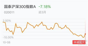 有谁知道国泰沪深300 行情怎么样