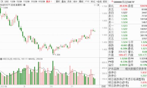 今天开盘价8.04股票跌停价是多少