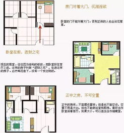 分享 一些简明易懂的房屋风水布局图 