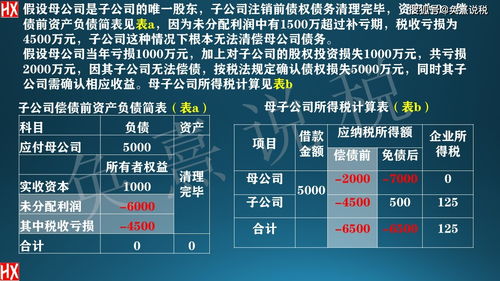 收不回来的关联借款损失可以税前列支吗 公司注销时借款如何安排