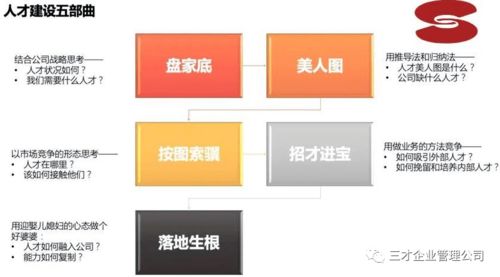 我想招聘企业管理人才。怎么写啊