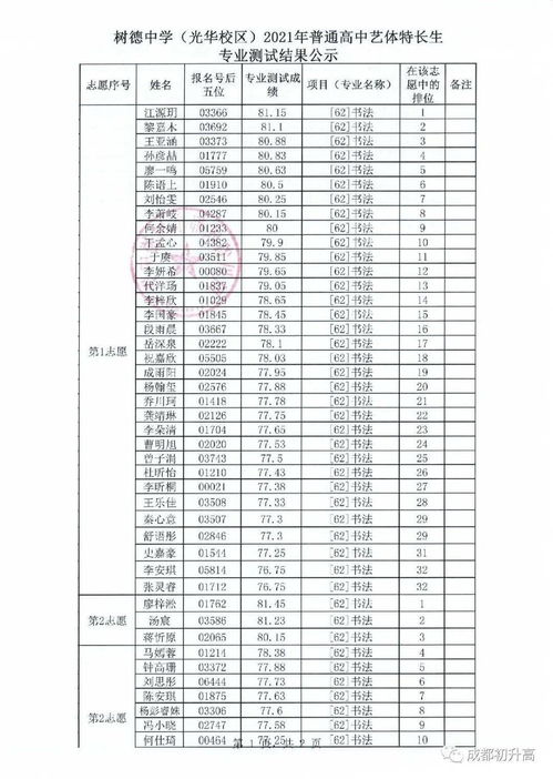 成都知名藝體高中有哪些幾所