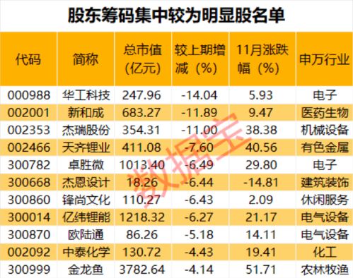 买股票提示没有匹配的股东账号是怎么说