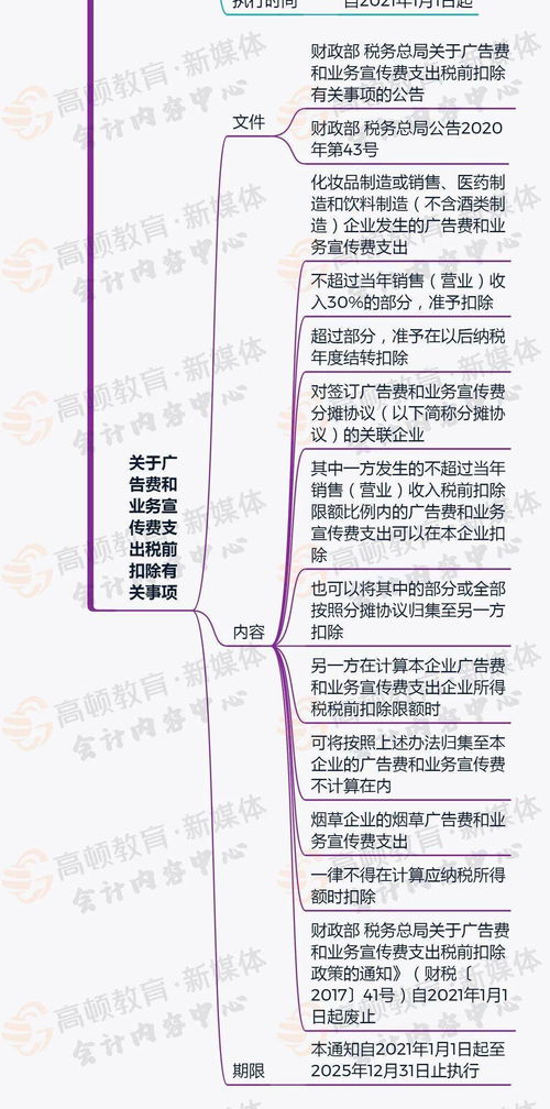 按标准的使用范围可以把标准分为哪几类