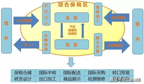 武汉保税区优惠政策有哪些？