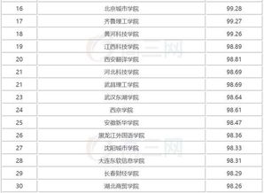 三本院校名单大全 全国三本大学排名一览表