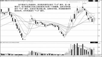 股票涨时有压板跌时有托板