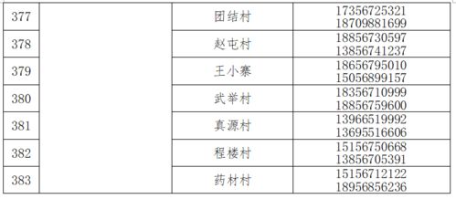 非必要不返涡 涡阳发布通告