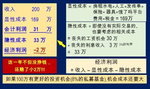 在市场完全竞争的条件下，为什么当会计利润等于机会成本时企业利润达最大化？